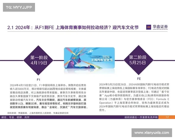 体育赛事对城市的促进有哪些方面