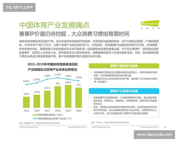 中国体育赛事,中国体育赛事商业价值排名