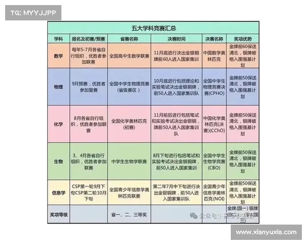 参加国际赛事的好处 参加国际赛事的好处